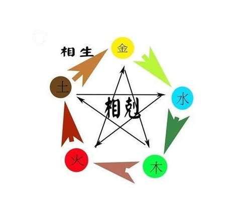 五行 筆畫|漢字五行字典，漢字筆畫五行屬性查詢，筆畫五行漢字查詢，五行。